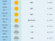 合肥市1月12日-14日有一次降水過程