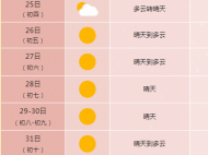 零下8℃ 1月25日早晨合肥迎來2023年春節最低氣溫