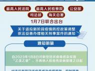 1月8日起對違反新冠疫情防控等行為不再以妨害傳染病防治罪等論處