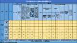 蚌埠：2022年度查处违反中央八项规定精神问题162起 处理315人