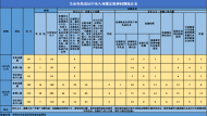 蚌埠：2022年度查處違反中央八項規定精神問題162起 處理315人