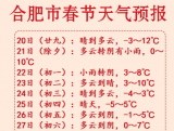 合肥市春节天气预报来了
