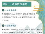 安徽一高校重磅引才 一级讲席教授年薪200万元以上