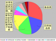 食品類(lèi)投訴增長(zhǎng)明顯！安徽各級(jí)消保委2022年為消費(fèi)者挽回?fù)p失超三千萬(wàn)元