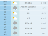 注意保暖！预计2月2日合肥市降温降水 