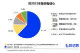 报告出炉：7成受访者对2023年充满信心 55%受访企业将扩大招聘