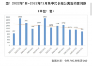 簽約套數(shù)環(huán)比下降11.2% 合肥發(fā)布2022年12月集中式住房租賃項(xiàng)目簡(jiǎn)報(bào)