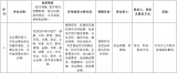 推进元宇宙特色产业发展！合肥公开征集