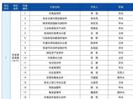 名單公示！蚌埠這322名科長接受公開評議