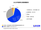 报告显示：2023年白领事业信心指数达3.71，高于去年