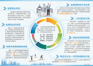 蚌埠創業者“大禮包”福利來了