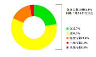 2022年1~12月份安徽全省環境空氣質量分析發布 這三地位列前三名