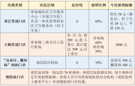 還沒繳費的抓緊了！合肥2023年度城鄉(xiāng)居民醫(yī)保繳費將截止
