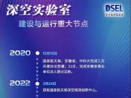 多個(gè)領(lǐng)域研究不斷深入！深空探測(cè)實(shí)驗(yàn)室（天都實(shí)驗(yàn)室）揭牌一周年