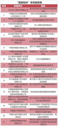 58萬元！共青團中央攜手國盾量子 號召全國大學生揭榜量子計算            