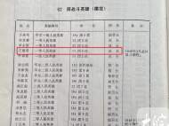 “尋找蕭縣籍烈士王德營后人”后續：當地退役軍人事務局發布尋人公告