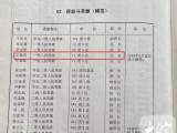 寻找萧县籍王德营烈士后人有进展 ：“小营子” 是一等人民英雄　