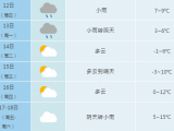 冷空气来了！合肥气温将如何变化？