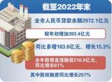 授信79.8亿元！蚌埠开年16个项目签约