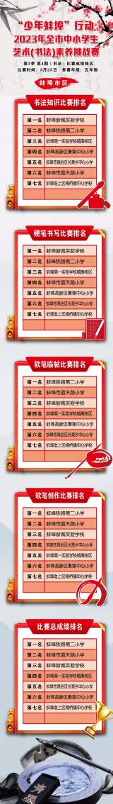 翰墨书香润校园 书法挑战少年强 ——铁二小学子获蚌埠市中小学生书法素养挑战赛第一名