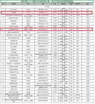 鳳二小教育集團學子摘冠市青創賽
