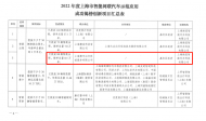 2022年度上海市智能网联汽车示范应用验收成果公布，上汽享道Robotaxi成功“揭榜”            