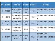 工信部通報：叮功出行、首汽約車等55款APP(SDK)存侵害用戶權益行為
