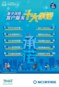 新華保險全新發(fā)布2023年客戶服務(wù)十大承諾