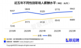  2023中国女性职场现状调查报告：职场女性平均月薪8689元