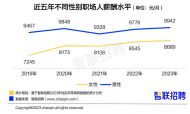  2023中國女性職場現狀調查報告：職場女性平均月薪8689元