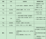 ​关于征集第二届中国（安徽）科技创新成果转化交易会合作伙伴的公告