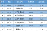 巢湖东站“五一”假期计划增开36趟旅客列车