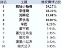 虚假宣传、价格误导！疯狂小杨哥、李佳琦等主播被点名