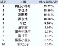 虛假宣傳、價(jià)格誤導(dǎo)！瘋狂小楊哥、李佳琦等主播被點(diǎn)名