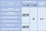 科大2023年強(qiáng)基計劃招生4月11日至30日報名