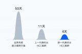 H800国内首发！腾讯云发布最新高性能计算集群