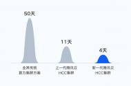 H800國內(nèi)首發(fā)！騰訊云發(fā)布最新高性能計(jì)算集群