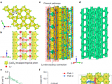 中科大科研团队突破锂电池关键技术