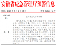安徽發(fā)布強(qiáng)對流天氣防御預(yù)警