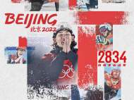 电影《北京2022》5月19日上映   张艺谋监制陆川执导