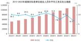 2022年全国城镇非私营单位就业人员年平均工资为114029元