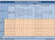 2023年4月全國查處違反中央八項規定精神問題6412起
