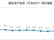 國家統計局：2023年1-4月份全國固定資產投資增長4.7%