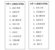 蚌埠市健康体检人群十大异常指标发布  超重肥胖、骨量减少各排第一