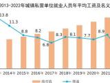 2022年全国城镇私营单位就业人员年平均工资为65237元