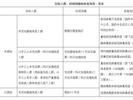 安徽即将开打新款新冠病毒疫苗