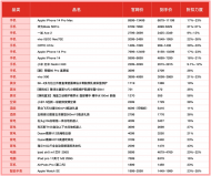 投入50億, 狂補4天！拼多多百億補貼打造史上最實惠618大促