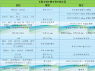 這些物品禁止、限制攜帶！蕪湖市軌道交通發布重要指南