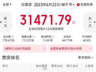 ﻿端午档首日票房破3亿元 《消失的她》领跑 发哥有点疲软