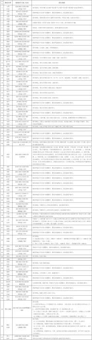 安徽省2023年端午假期普通国省干线公路出行服务提示